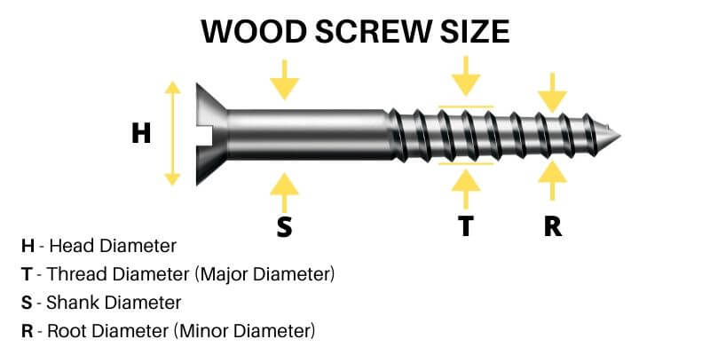 Wood Screw Size